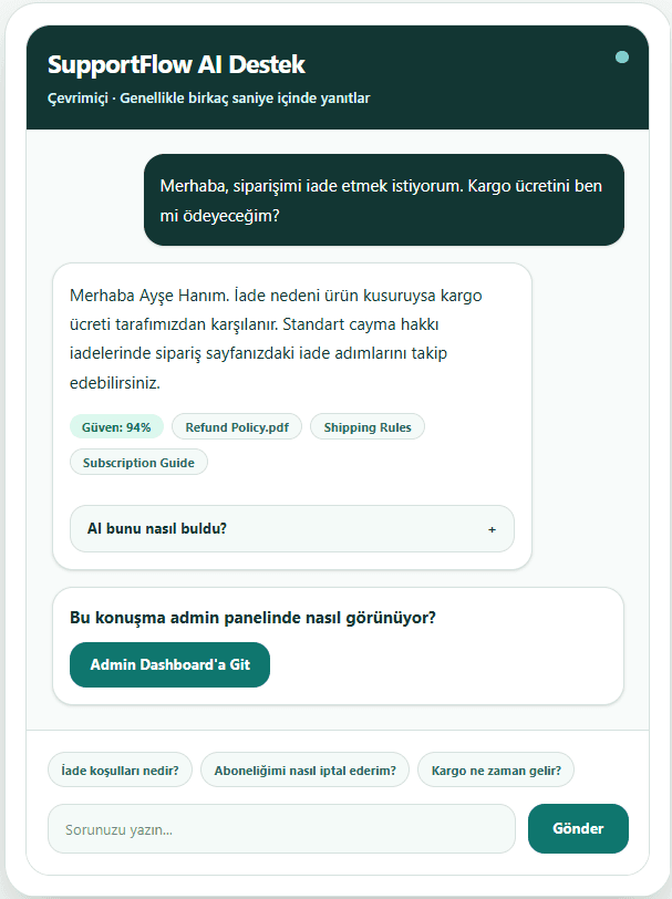 SupportFlow chatbot screenshot inside a floating browser mockup